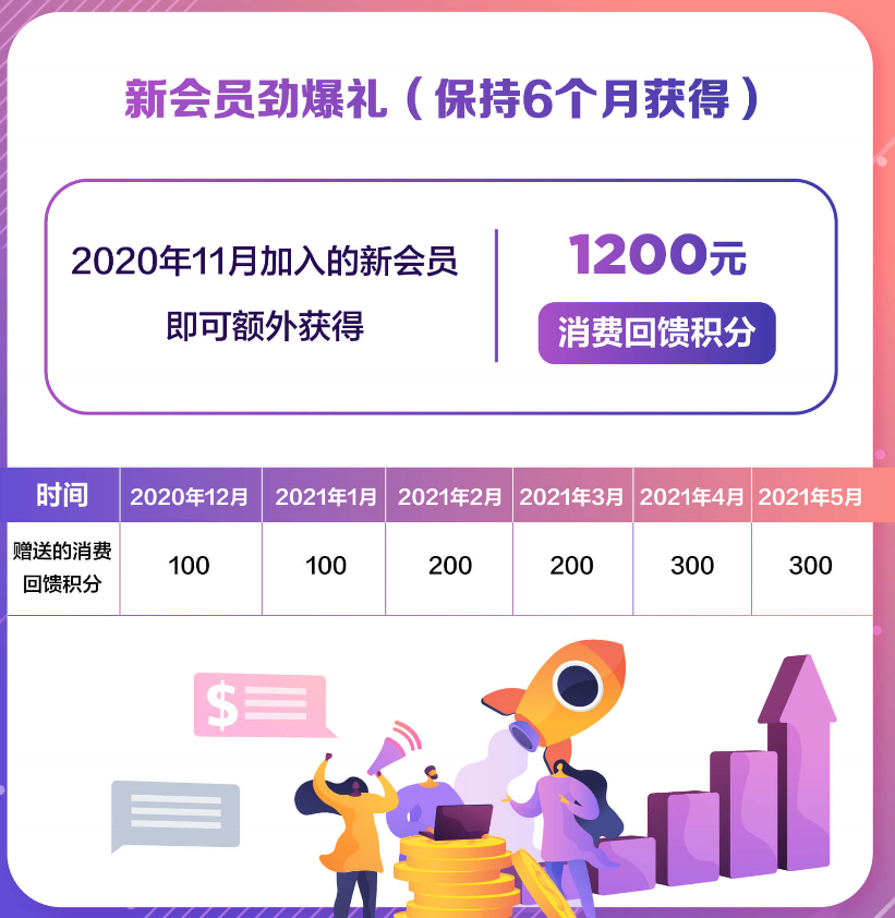 喜讯：2020年11月新加入美乐家顾客，额外获得1200元积分！