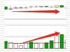 量价关系—股民必须了解的内容