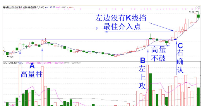 通达信指标大全_通达信指标大全，两阳中间包N根小阴小阳（文中附源码公式）