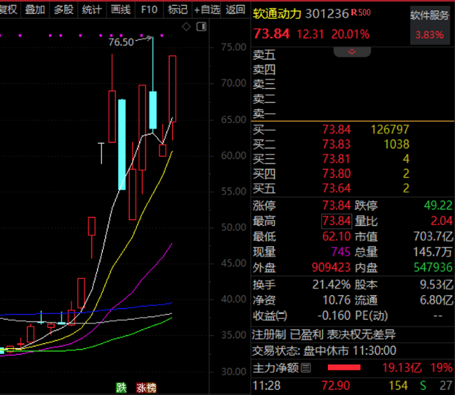 科技重组概念股