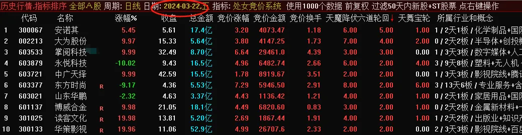 通达信指标【六道轮回】竞价排序指标 【处女竞价系统】 源码附图介绍