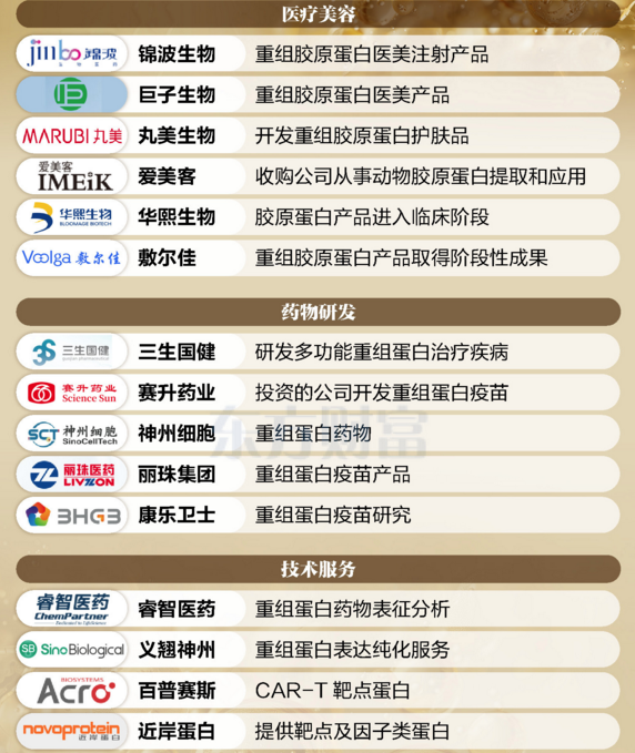 女人的新茅台，一图梳理重组蛋白概念股