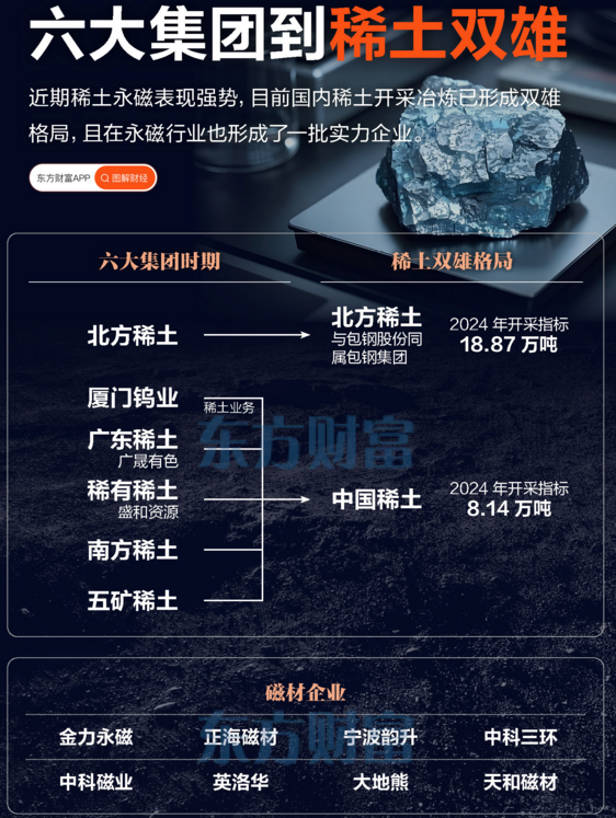 爆发，稀土永磁股大揭秘，稀土双雄的“前世今生”
