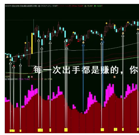 通达信高胜率副图指标，筹码黄金矿工，开挖山里的金矿