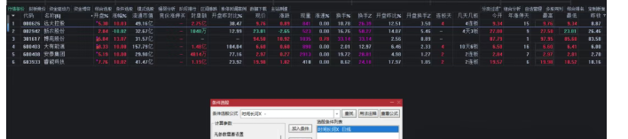 通达信【岁月之钟】完美竞价系列，近期表现挺耀眼的，周末分享给铁粉，附选股源码