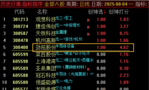 专做创业板尾盘，排序指标倚天剑，手握此剑，你便是股市的王者！【道法创神尾排序指标】出鞘即封狼居胥！