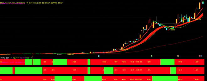 【精选指标】通达信【牛妖不愁】套装指标公式——迄今为止很好用的牛妖指标